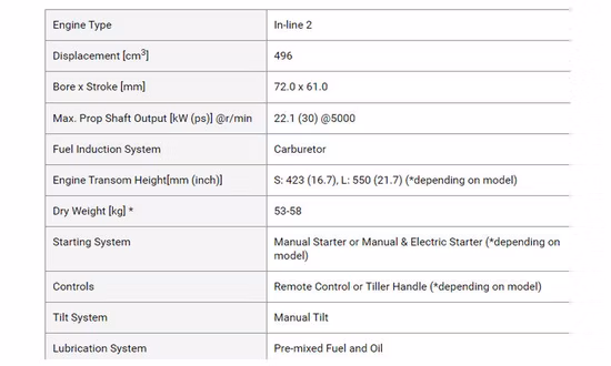 Hot Selling Boat Engine 2 Stroke 15HP Outboard Motor Interchangeable with YAMAHA